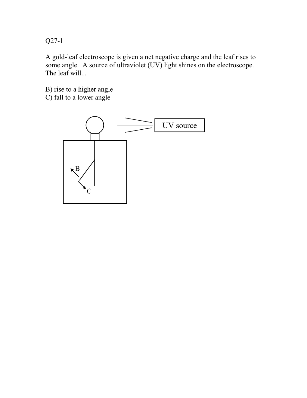 A Gold-Leaf Electroscope Is Given a Net Negative Charge and the Leaf Rises to Some Angle