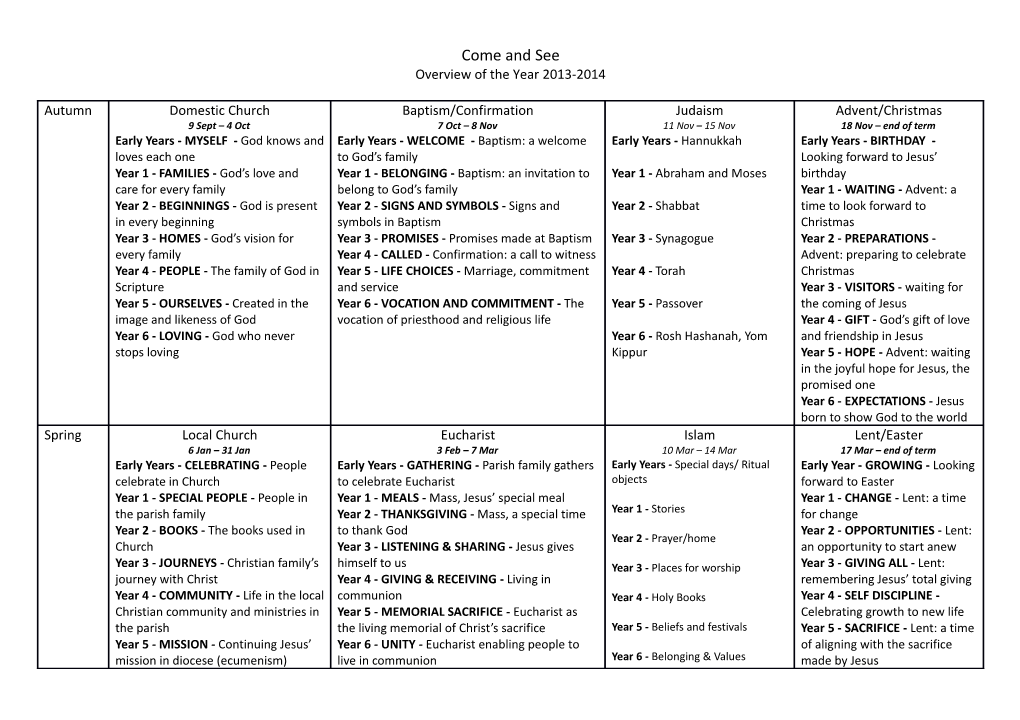 Overview of the Year 2013-2014