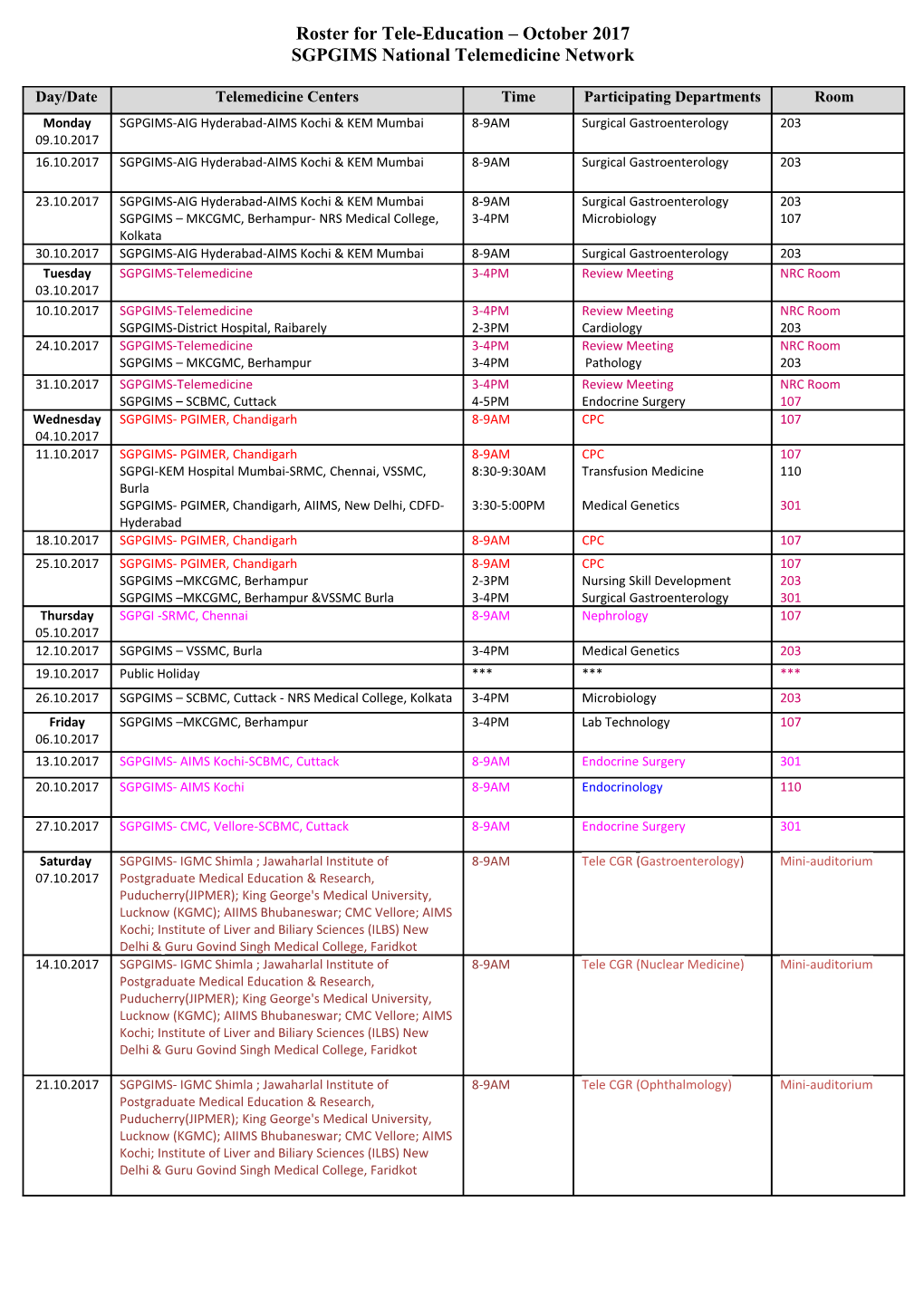 Roster for Tele- Education October2017 SGPGIMS National Telemedicine Network