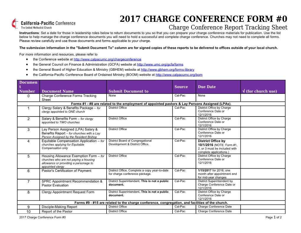 Charge Conference Report Tracking Sheet