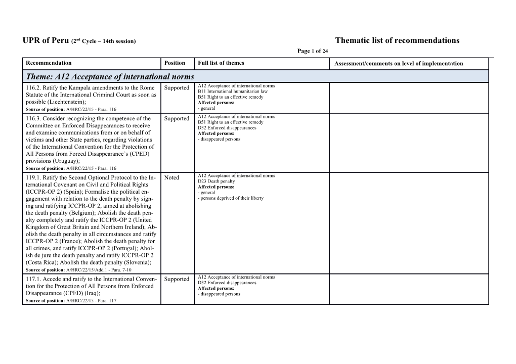 UPR of Peru(2Nd Cycle 14Th Session)Thematic List of Recommendations Page 1 of 24