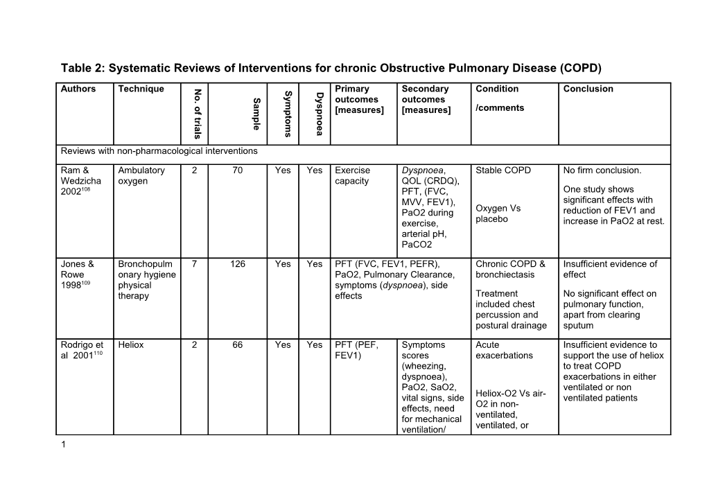 Table 2: Systematic Reviews of Interventions for Chronic Obstructive Pulmonary Disease (COPD)