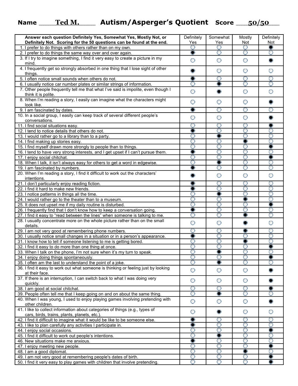 Nametedm. Autism/Asperger S Quotient Score50/50