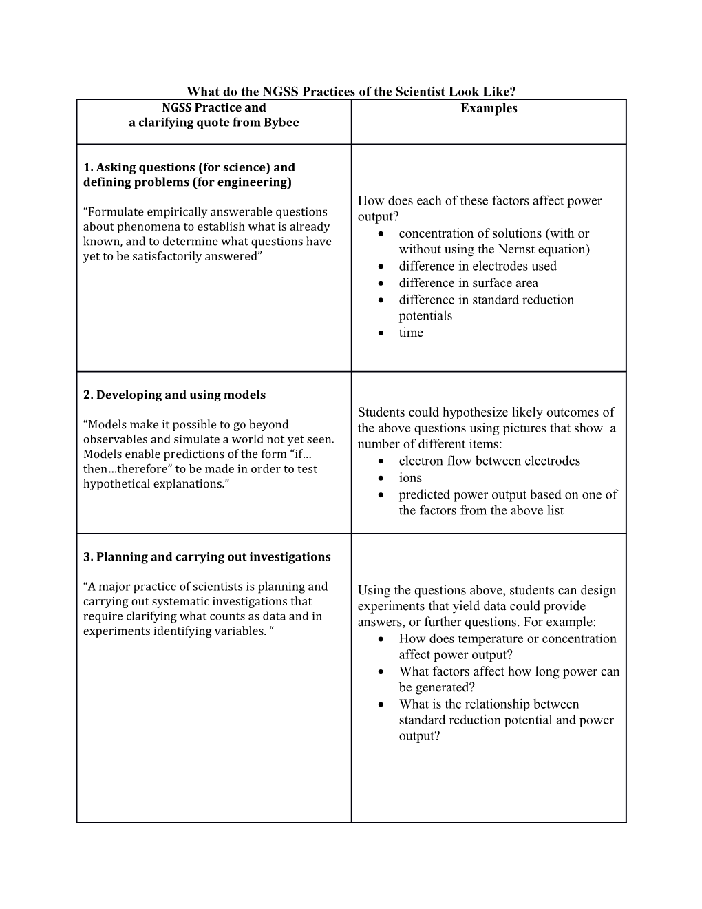 What Do the NGSS Practices of the Scientist Look Like?