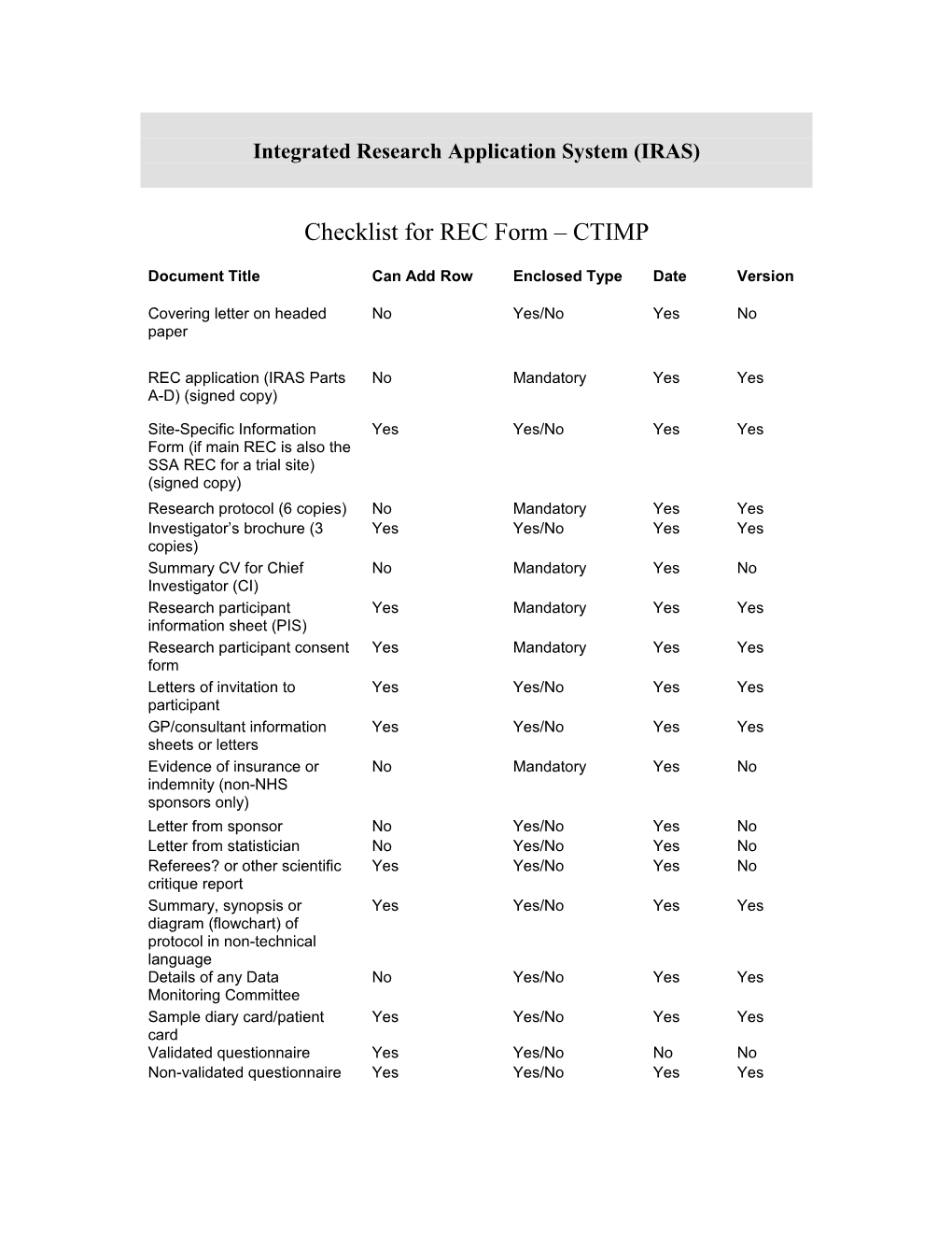 Integrated Research Application System (IRAS)