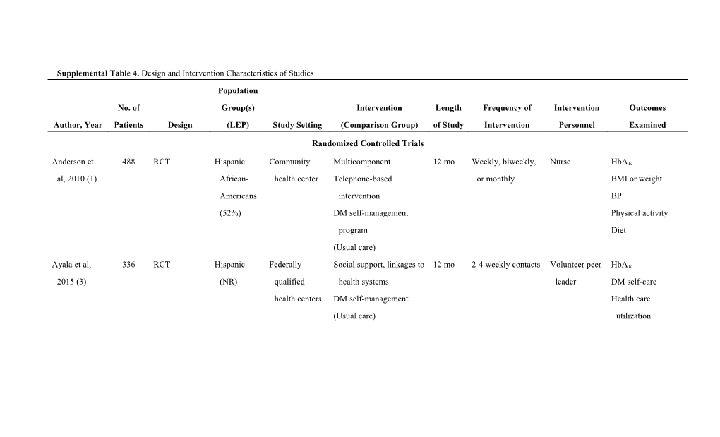 Supplemental Table 4. Design and Intervention Characteristics of Studies