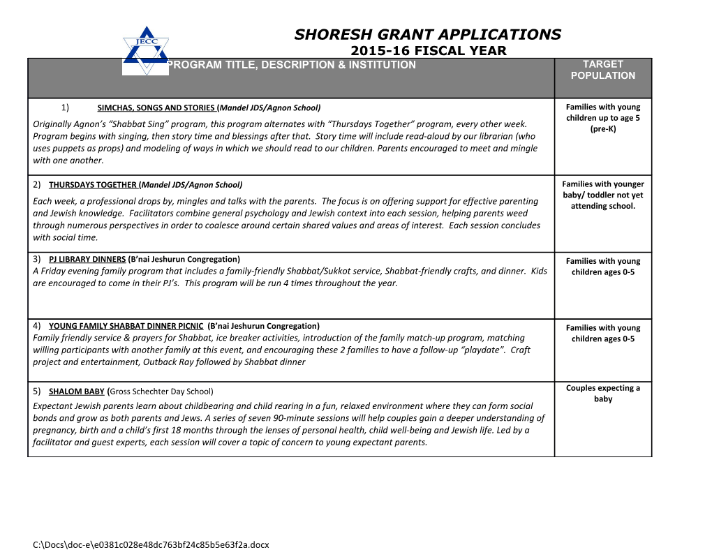 Summary: Shoresh Grant Applications