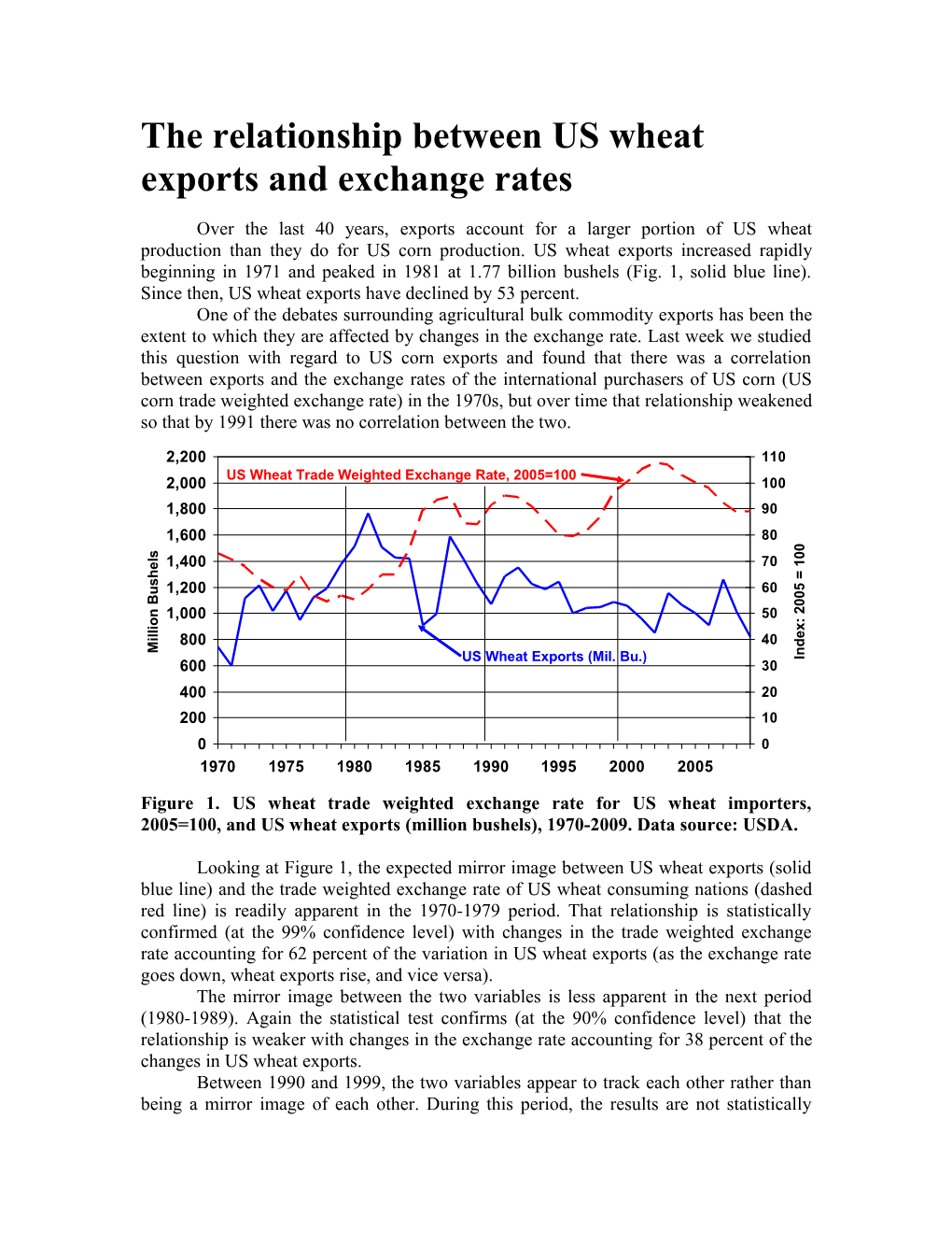 The Relationship Between US Wheat Exports and Exchange Rates