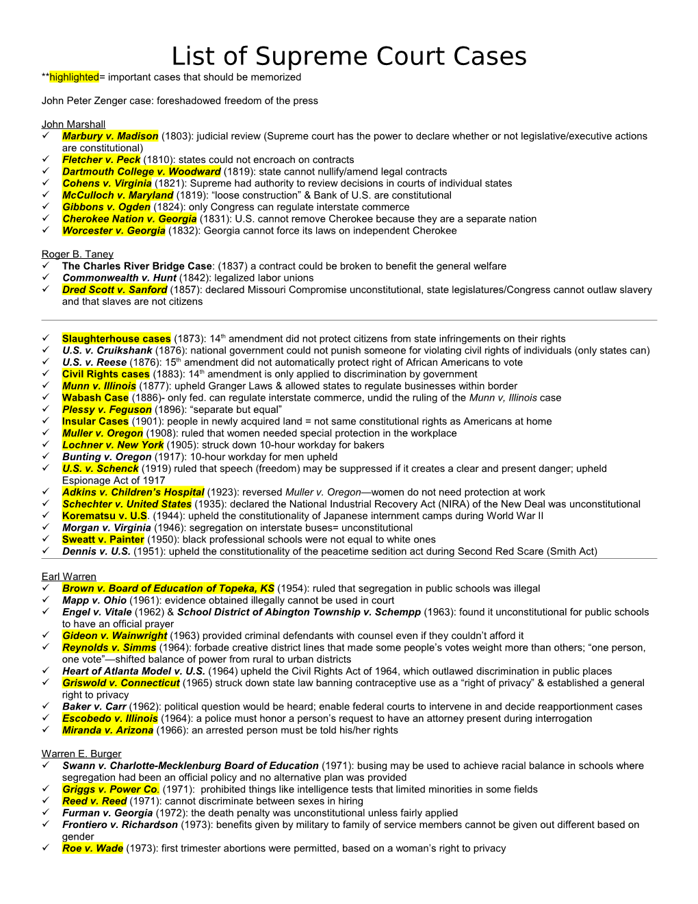 List of Supreme Court Cases