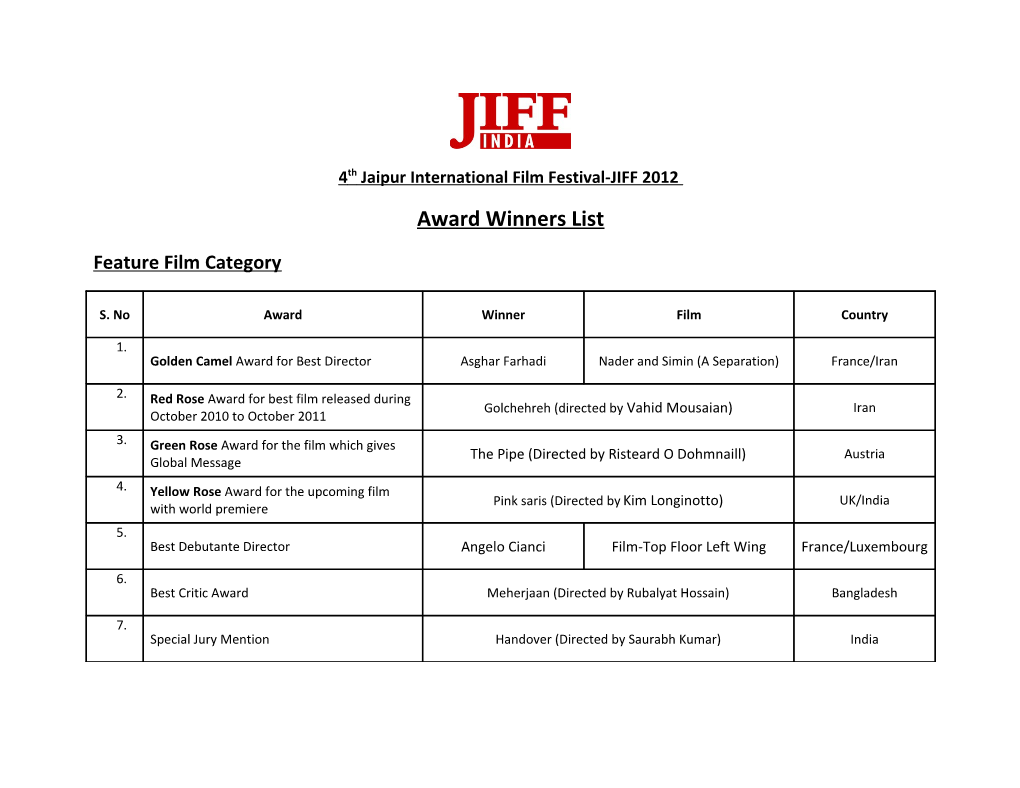 4Th Jaipur International Film Festival-JIFF 2012