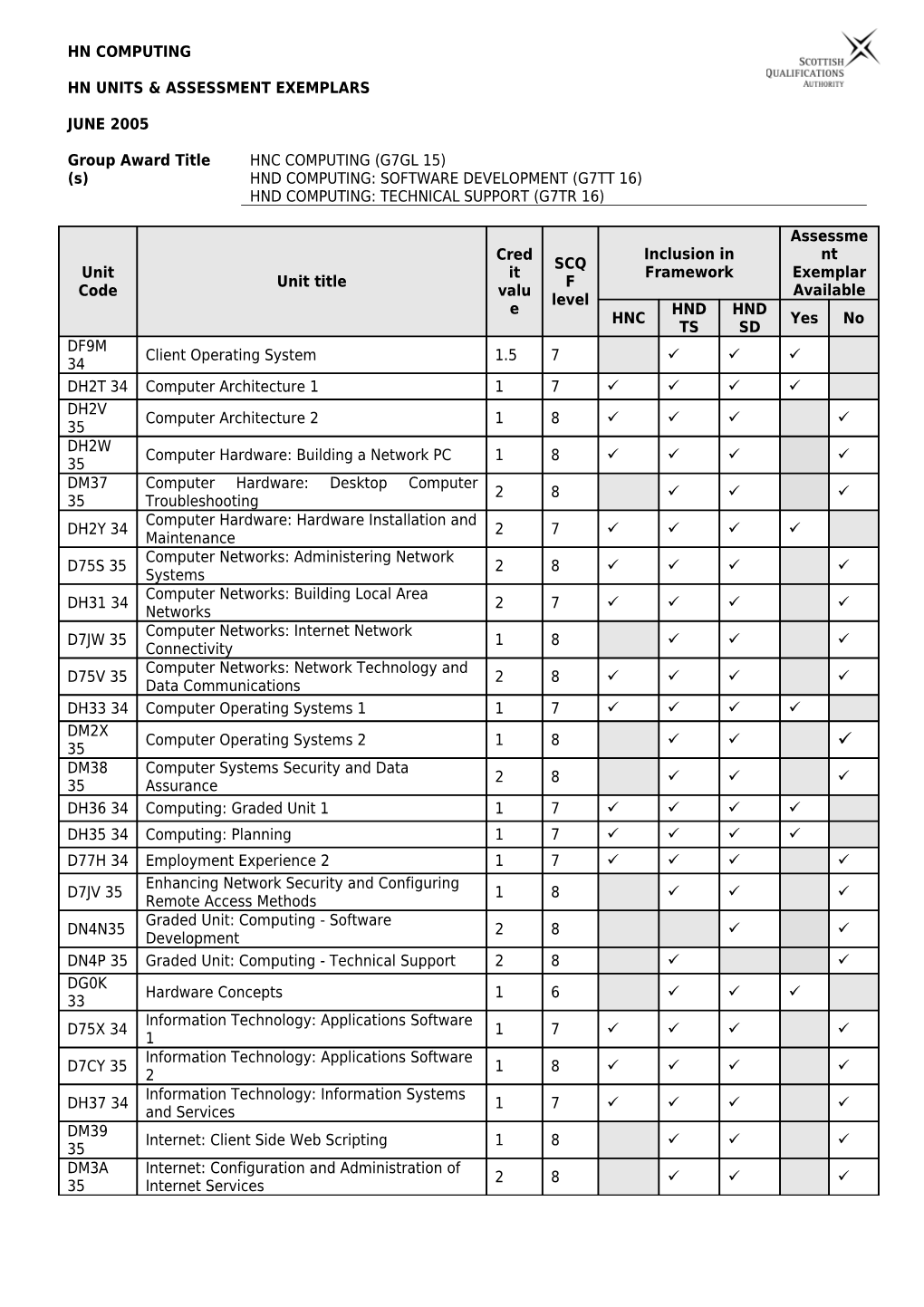 Consultant Contracts Summary