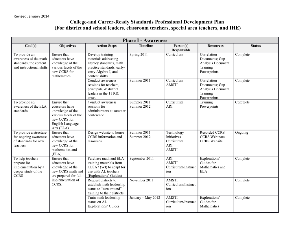 College-And Career-Ready Standards Professional Development Plan