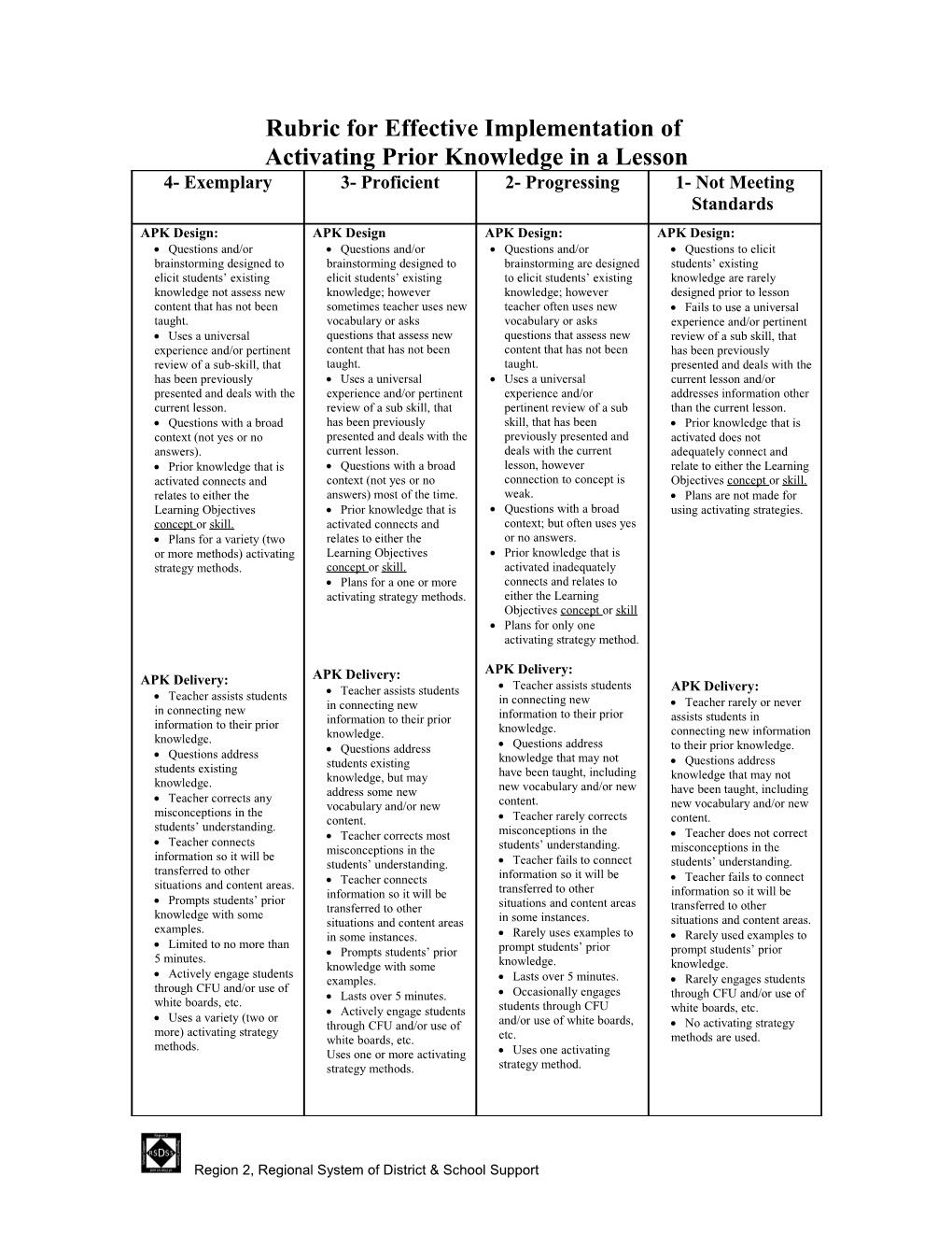 Rubric for Effective Implementation Of