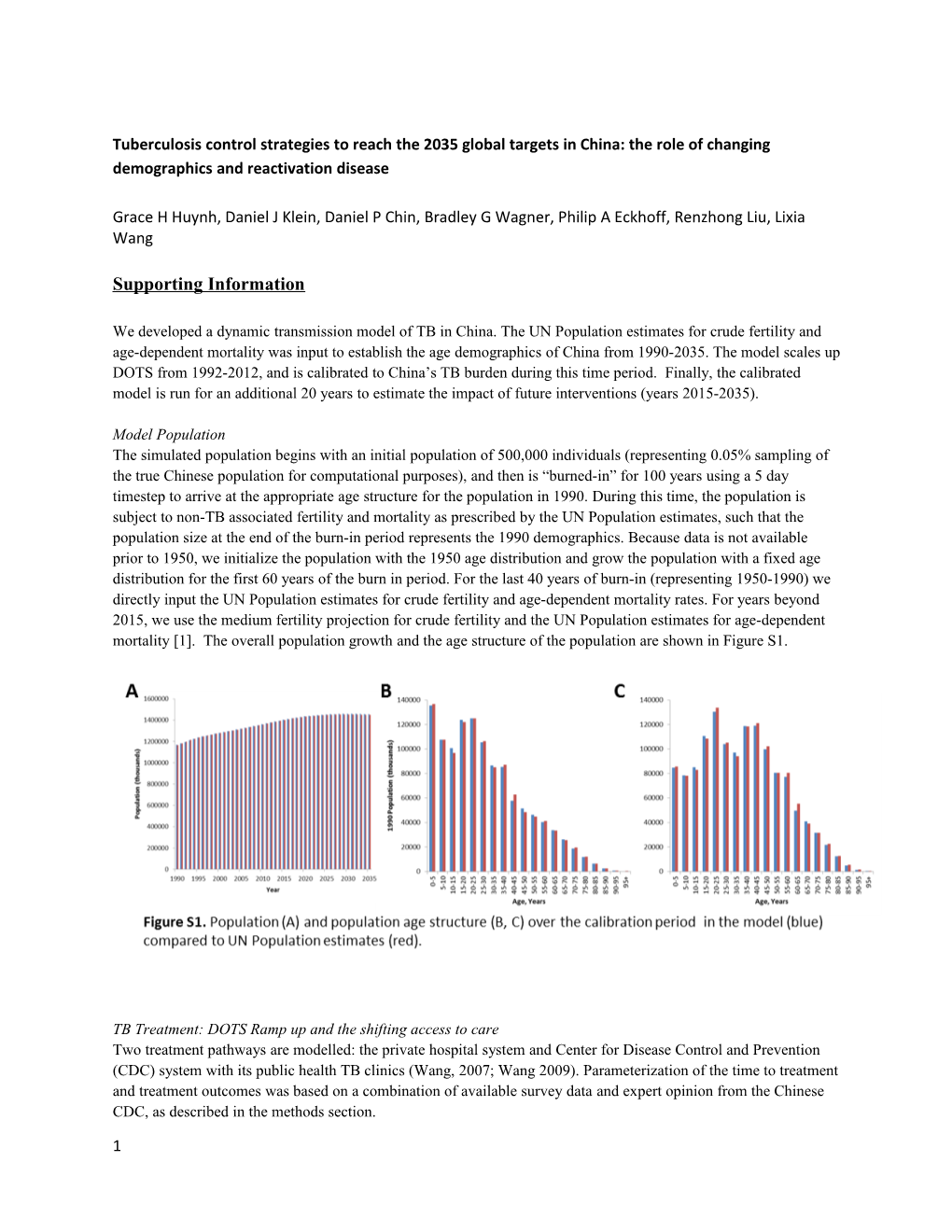 Tuberculosis Control Strategies to Reach the 2035 Global Targets in China: the Role Of