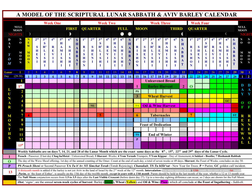 A Model of the Scriptural Lunar Sabbath & Aviv Barley Calendar