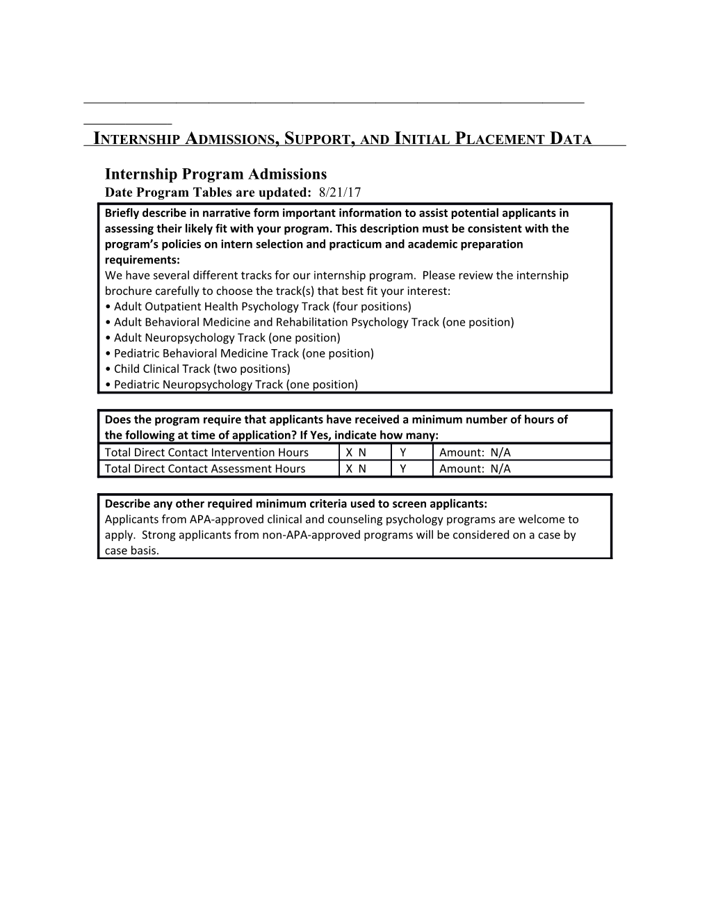 Internship Admissions, Support, and Initial Placement Data
