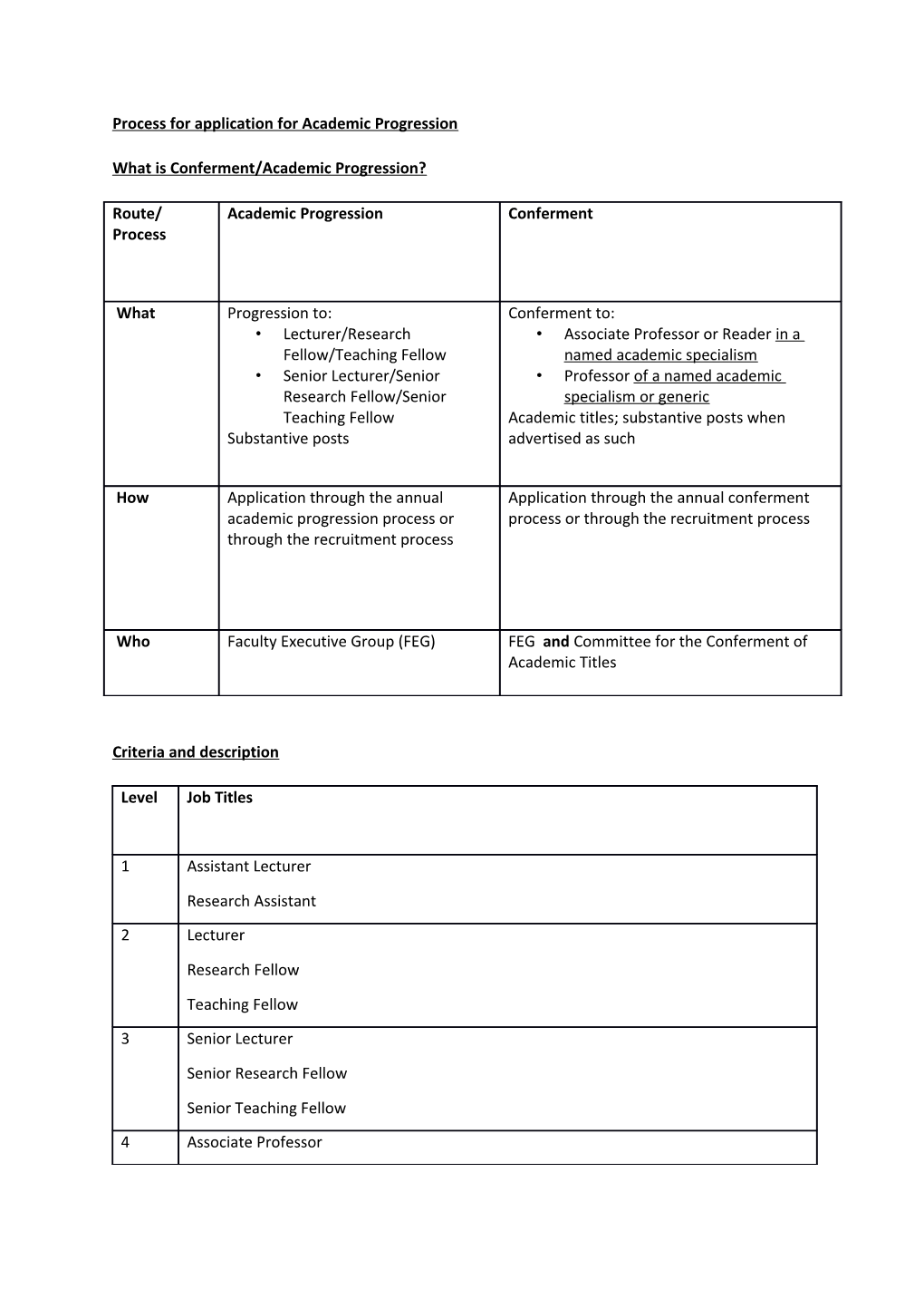 Process for Application for Academic Progression