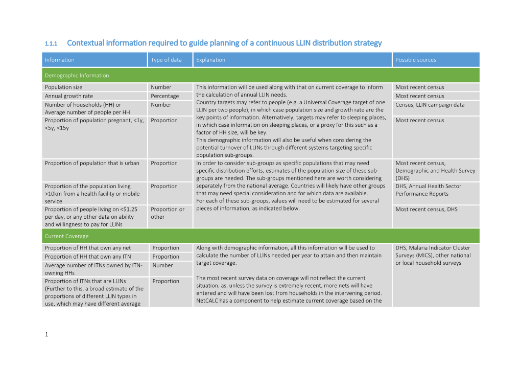 Contextual Information Required to Guide Planning of a Continuous LLIN Distribution Strategy