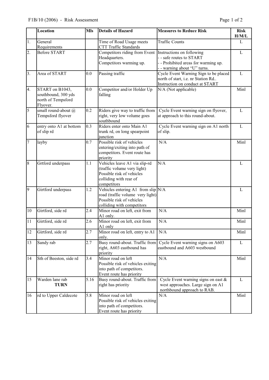 F1B/10 (2006) - Risk Assessment Page 1 of 2