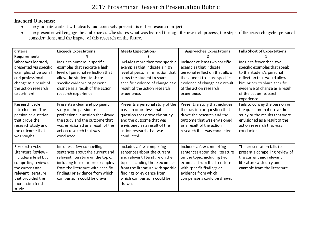 Proseminar Final Reflection Rubric