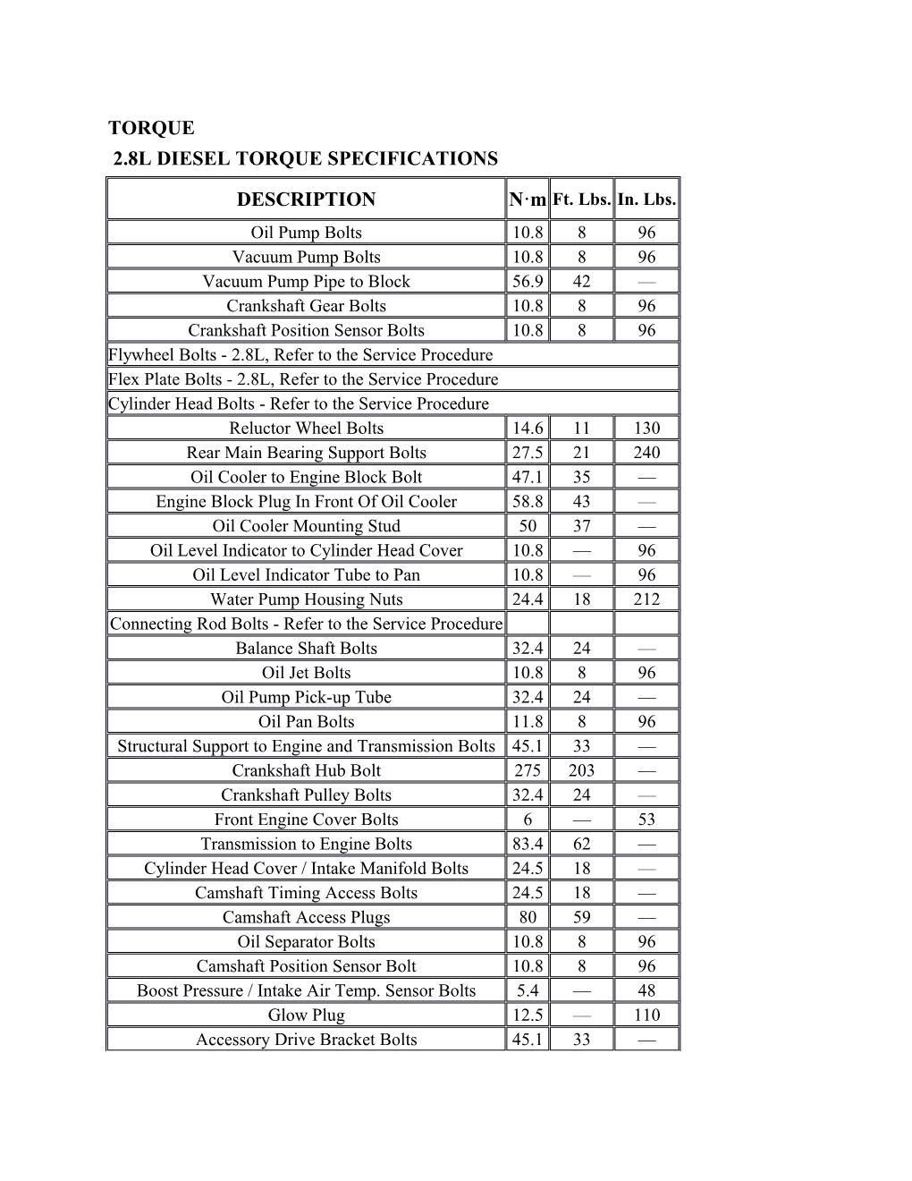 2.8L Diesel Torque Specifications