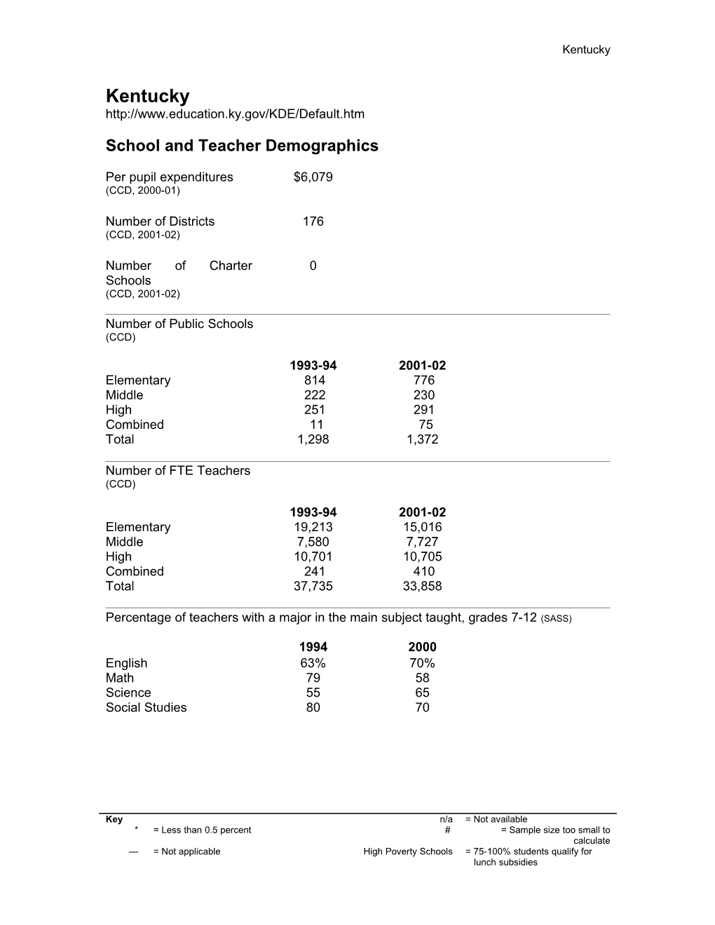 Kentucky State Education Indicators with a Focus on Title I: 2001-02 (2005) (Msword)
