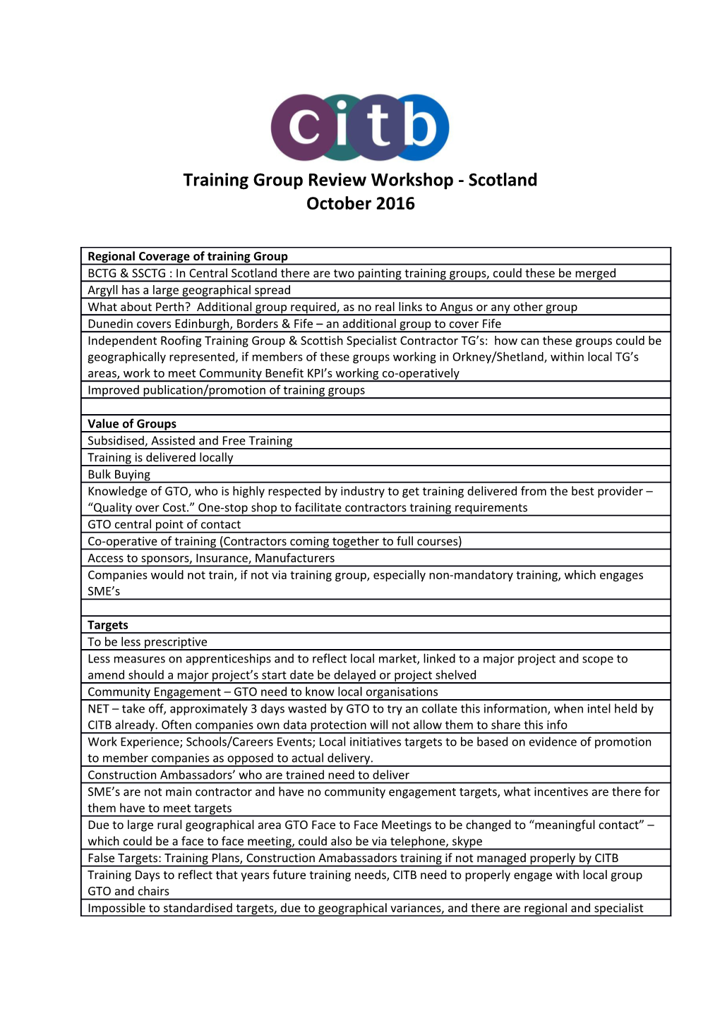 Training Group Review Workshop - Scotland