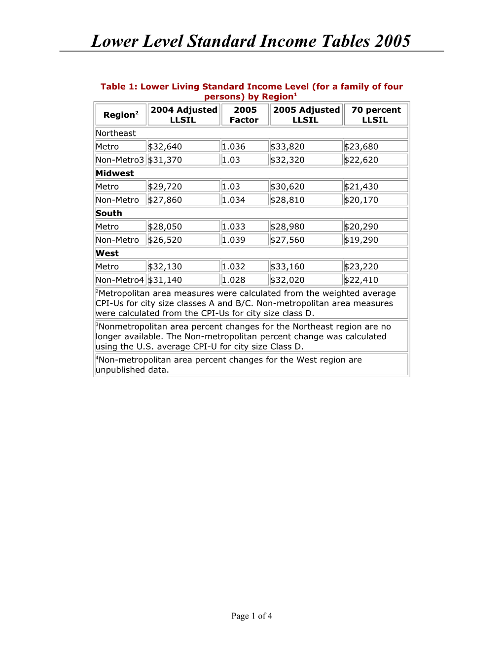 Table 1: Lower Living Standard Income Level (For a Family of Four Persons) by Region1