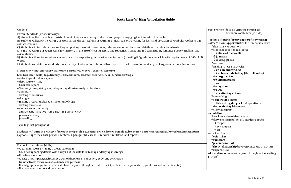 South Lane Writing Articulation Guide