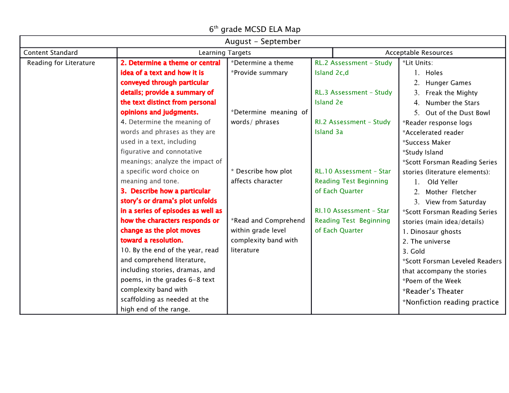 6Th Grade MCSD ELA Map