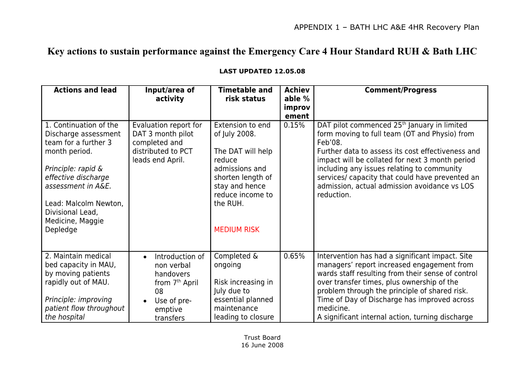 Key Actions to Achieve and Sustain Performance Against the Emergency Care Standard RUH