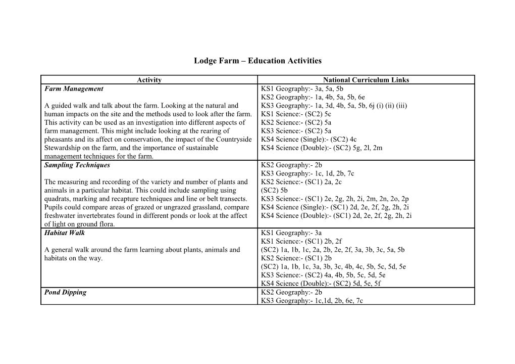 Lodge Farm Education Activities