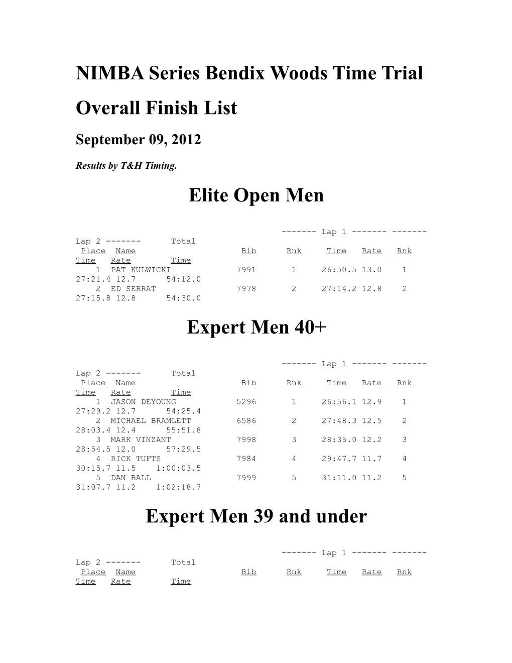 NIMBA Series Bendix Woods Time Trial