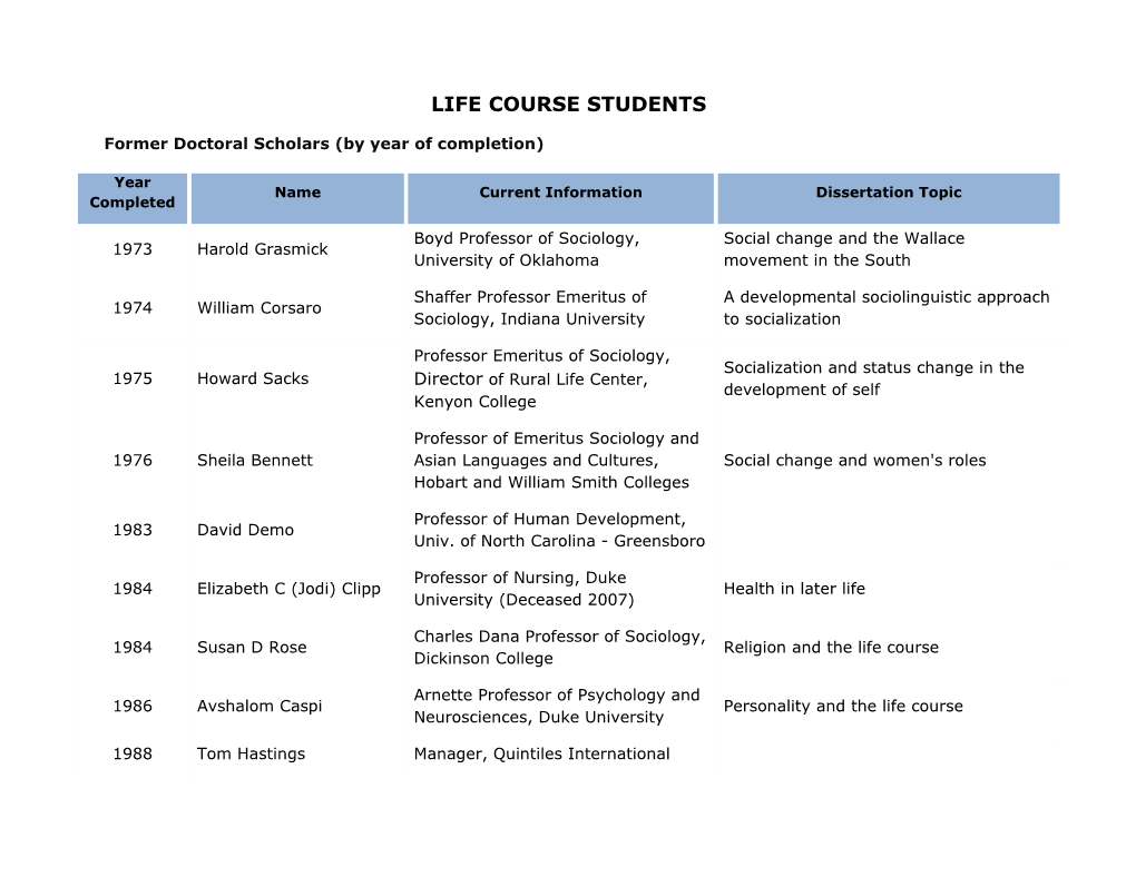 Former Doctoralscholars (By Year of Completion)