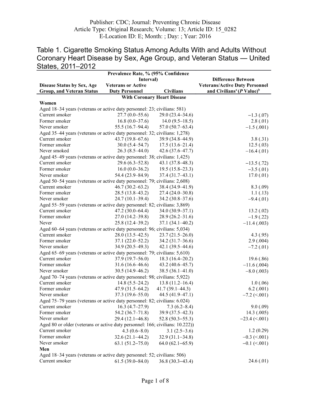 Cigarette Smoking, Reduction and Quit Attempts: Prevalence Among Veterans with Coronary