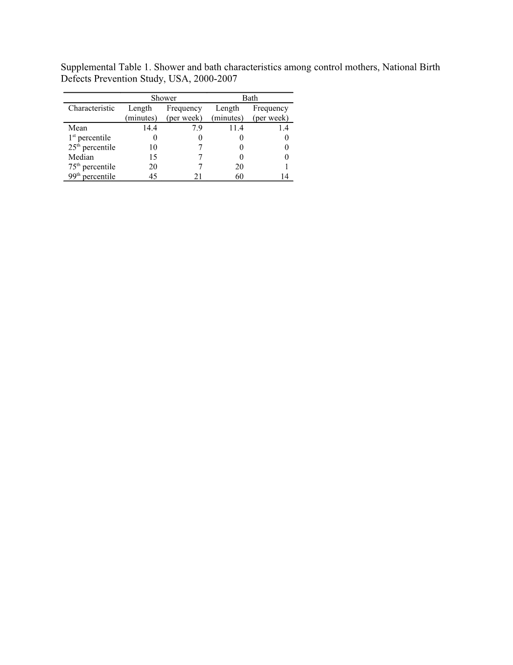 Abbreviations: OR, Odds Ratio; CI, Confidence Interval