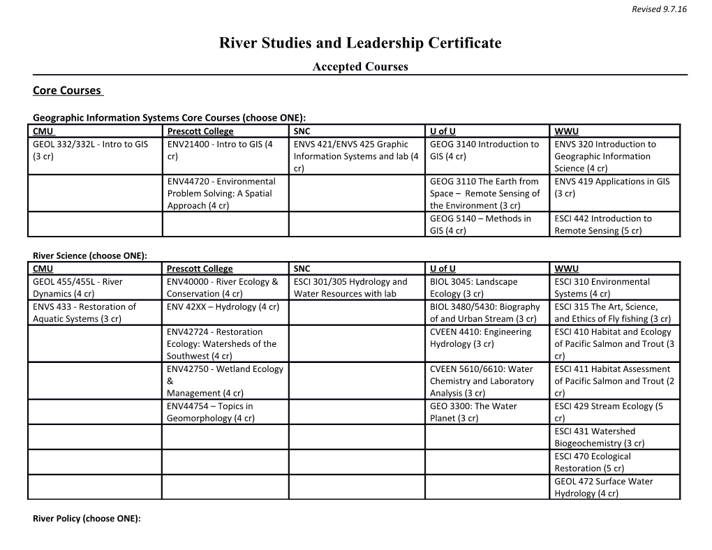River Studies and Leadership Certificate