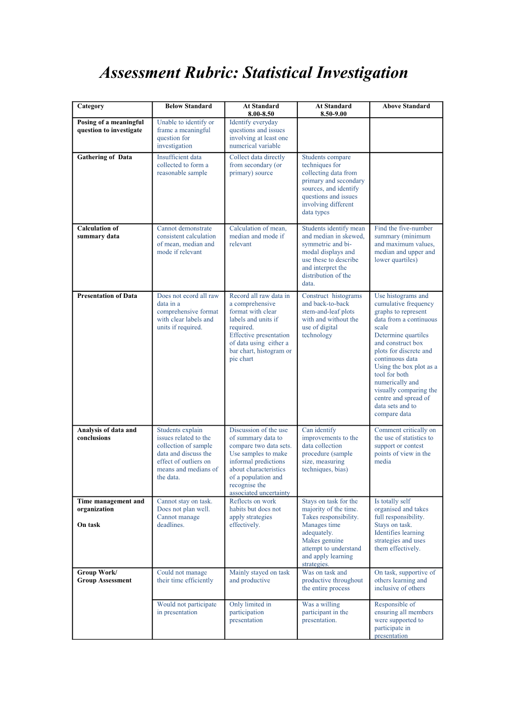 Assessment Rubric:Statistical Investigation