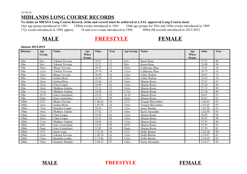 Midlands Long Course Records