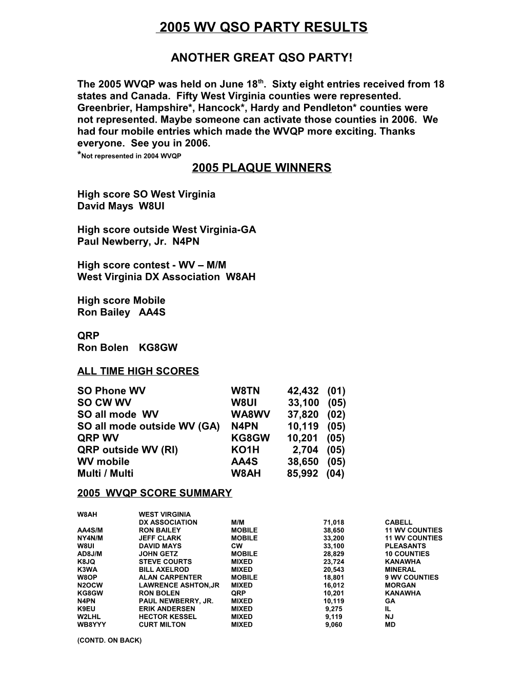 2003 Wv Qso Party Results