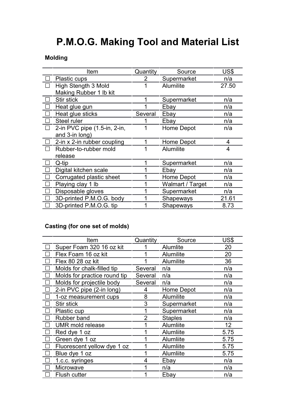 P.M.O.G. Making Tool and Material List