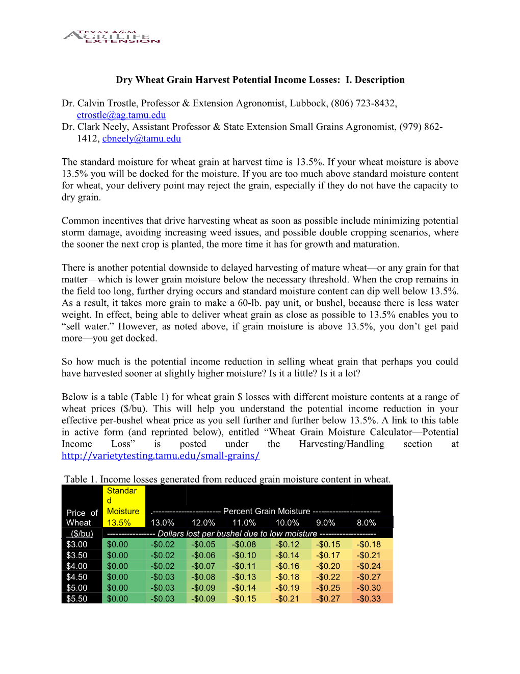 Dry Wheat Grain Harvest Potential Income Losses: I. Description