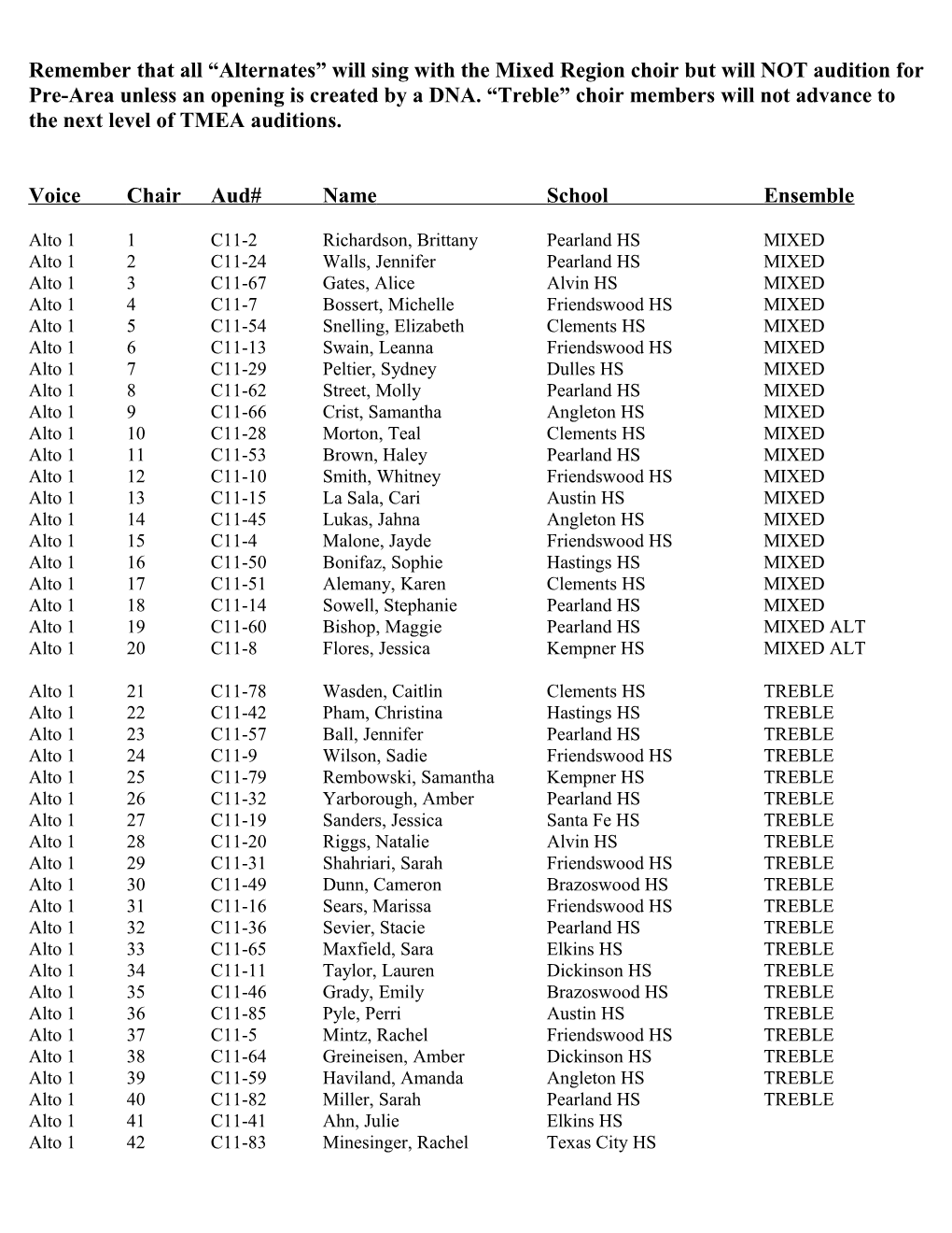 Remember That All Alternates Will Sing with the Mixed Region Choir but Will NOT Audition