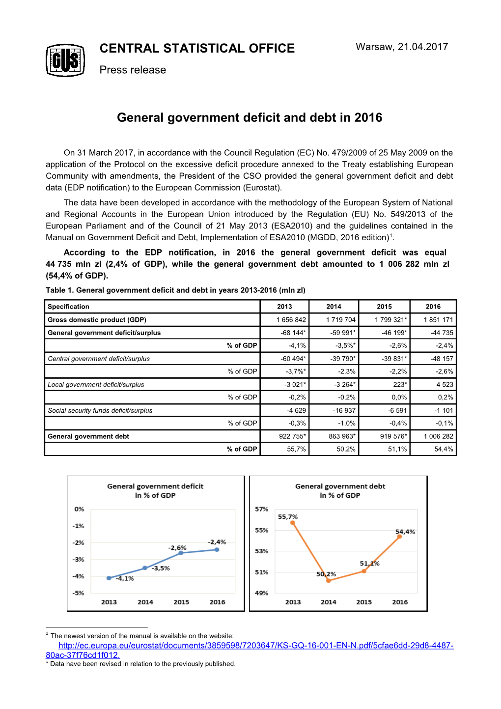 General Government Deficit and Debt in 2016