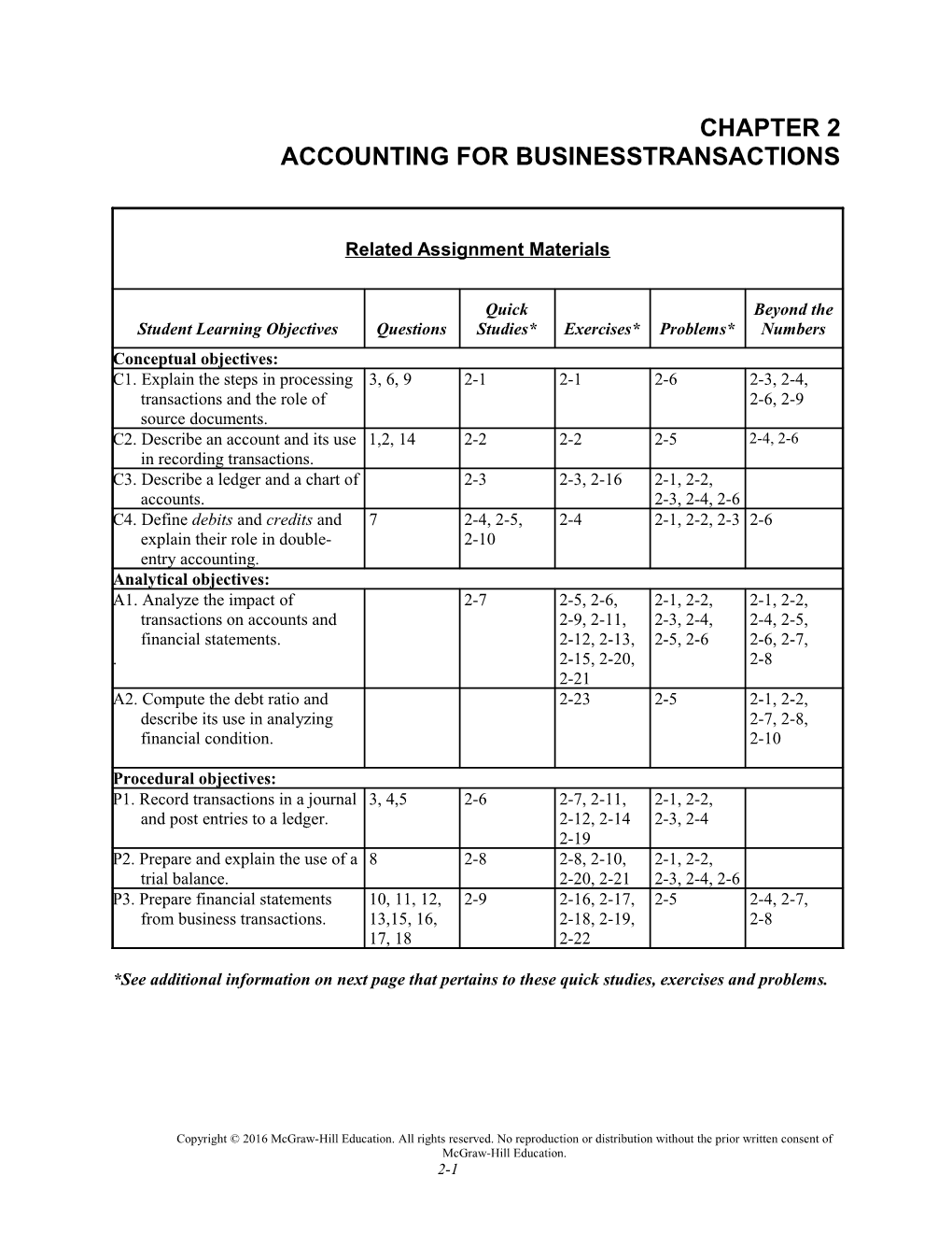 Accounting for Businesstransactions