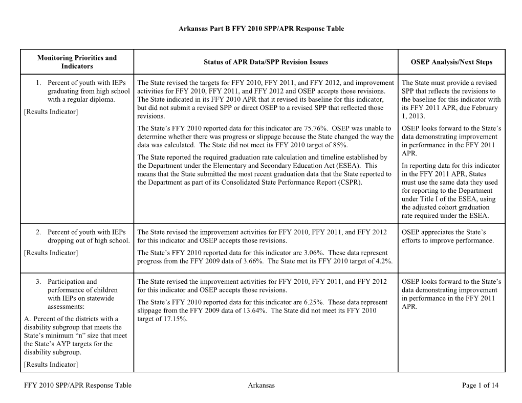 IDEA 2012 Arkansas Part B Annual Performance Report Determination Table (MS Word)