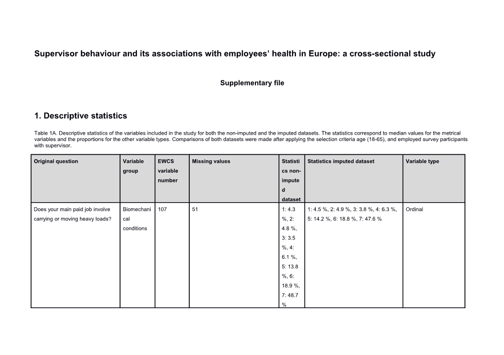 Supervisor Behaviour and Its Associations with Employees Health in Europe: a Cross-Sectional