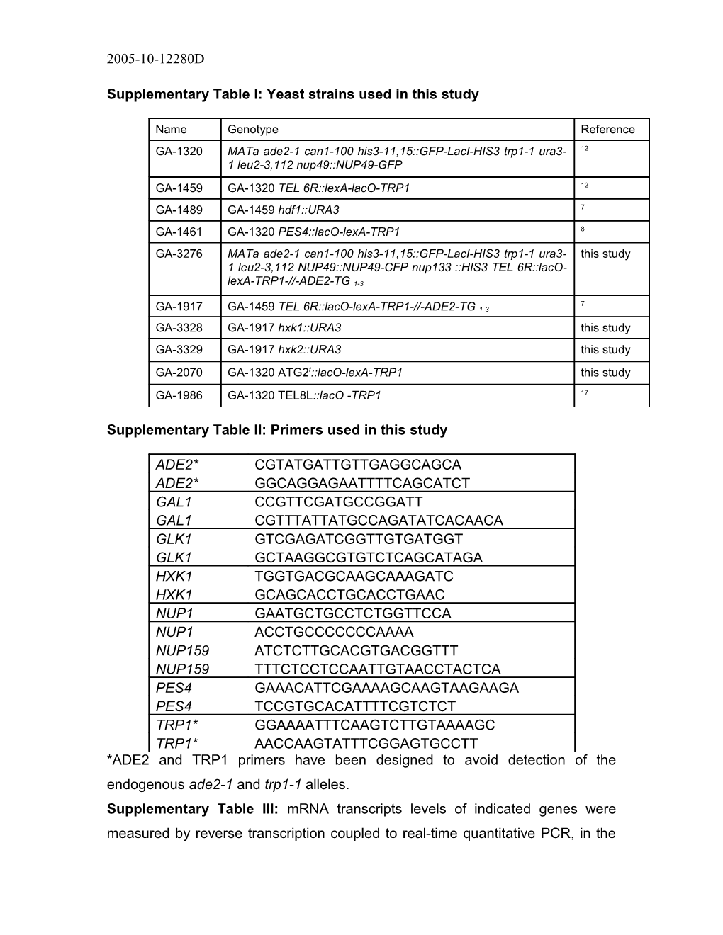 Supplementary Table I: Yeast Strains Used in This Study