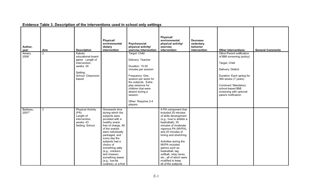 Evidence Table 3. Description of the Interventions Used in School Only Settings