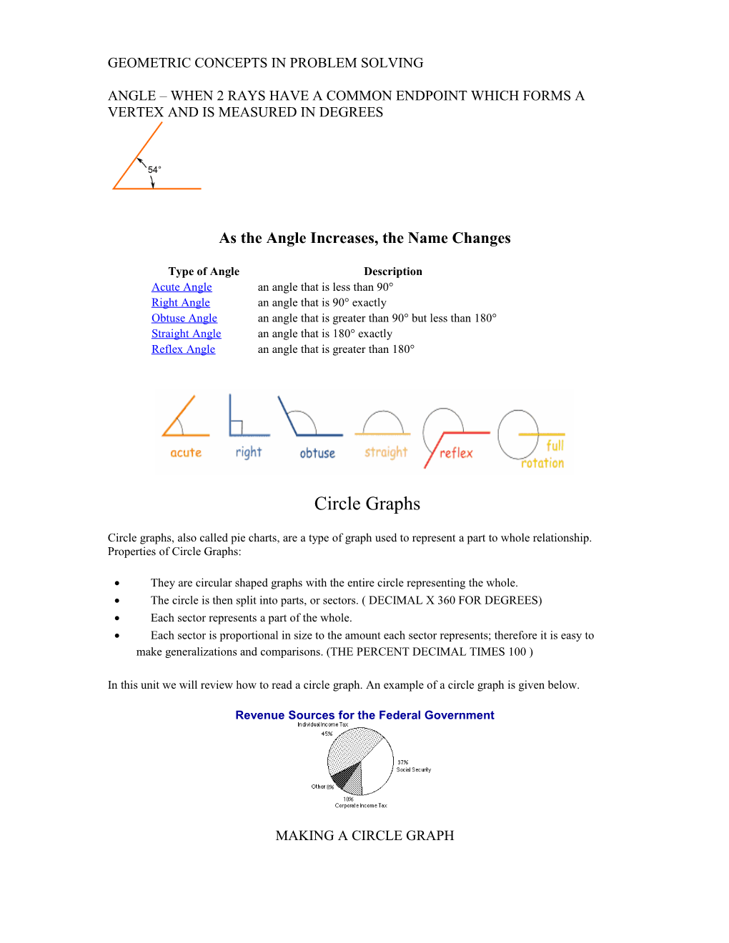 Geometric Concepts in Problem Solving